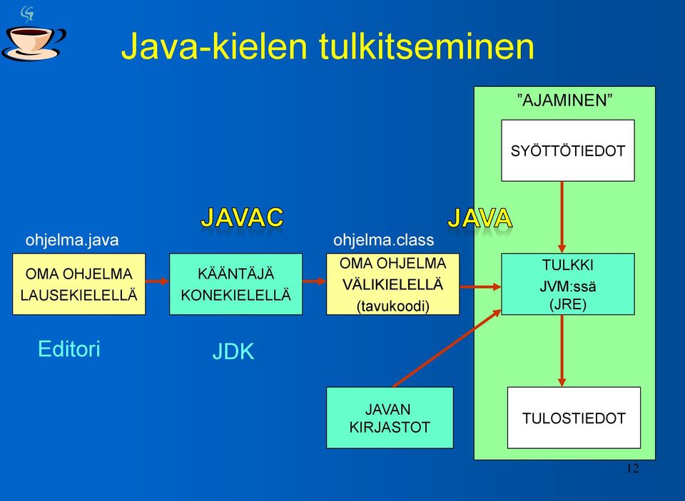 class OMA OHJELMA LAUSEKIELELLÄ KÄÄNTÄJÄ KONEKIELELLÄ