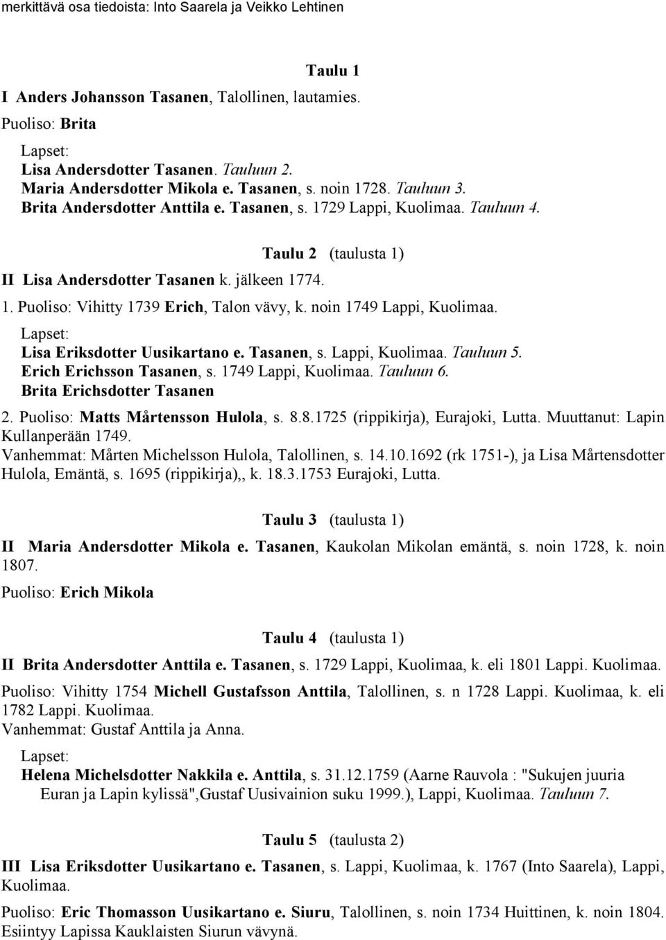 Puoliso: Vihitty 1739 Erich, Talon vävy, k. noin 1749 Lappi, Kuolimaa. Lisa Eriksdotter Uusikartano e. Tasanen, s. Lappi, Kuolimaa. Tauluun 5. Erich Erichsson Tasanen, s. 1749 Lappi, Kuolimaa. Tauluun 6.