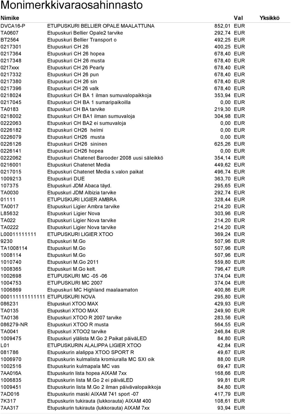 0217045 Etupuskuri CH BA 1 sumaripaikoilla TA0183 Etupuskuri CH BA tarvike 0218002 Etupuskuri CH BA1 ilman sumuvaloja 0222063 Etupuskuri CH BA2 ei sumuvaloja 0226182 Etupuskuri CH26 helmi 0226079