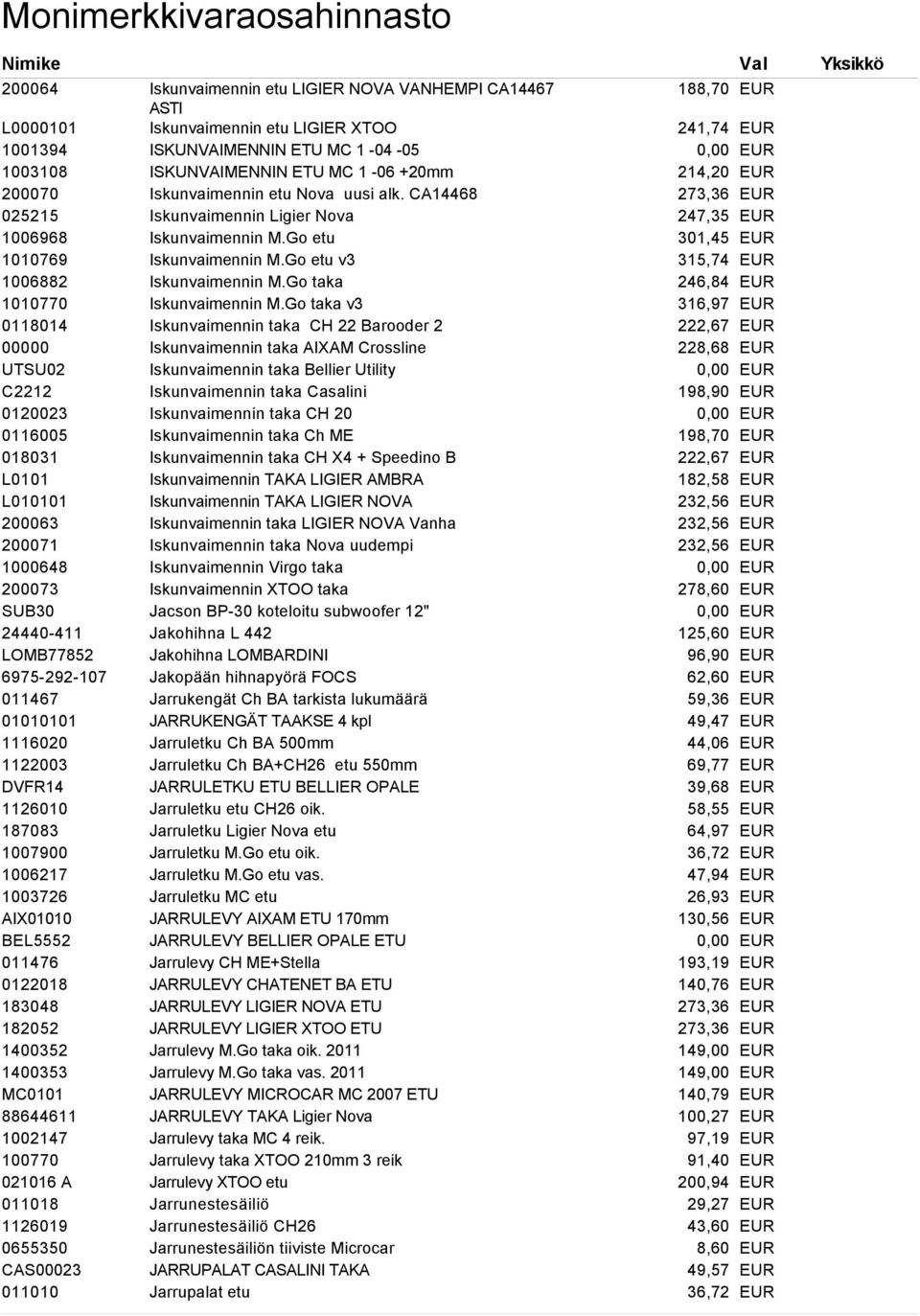 021016 A 011018 1126019 0655350 CAS00023 011010 Iskunvaimennin etu LIGIER NOVA VANHEMPI CA14467 ASTI Iskunvaimennin etu LIGIER XTOO ISKUNVAIMENNIN ETU MC 1-04 -05 ISKUNVAIMENNIN ETU MC 1-06 +20mm