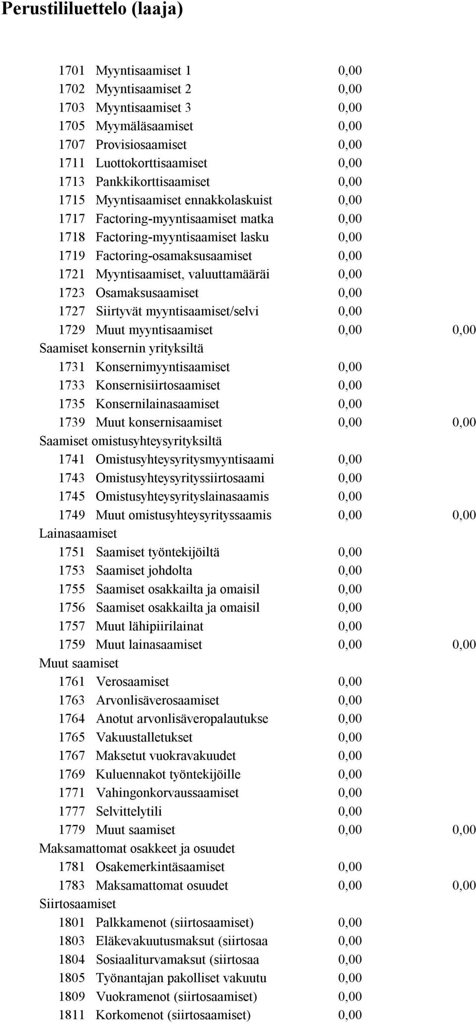 1729 Muut myyntisaamiset Saamiset konsernin yrityksiltä 1731 Konsernimyyntisaamiset 1733 Konsernisiirtosaamiset 1735 Konsernilainasaamiset 1739 Muut konsernisaamiset Saamiset omistusyhteysyrityksiltä