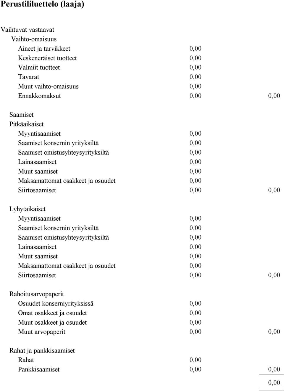 Lyhytaikaiset  Rahoitusarvopaperit Osuudet konserniyrityksissä Omat osakkeet ja osuudet Muut osakkeet ja osuudet Muut arvopaperit Rahat ja pankkisaamiset Rahat