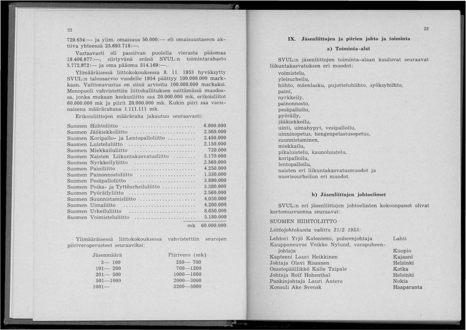 Menopuoli vahvistettiin liittohallituksen esittämässä muodossa, jonka mukaan keskusliitto saa 20.000.000 mk, erikoisliitot 60.000.000 mk ja piirit 20.000.000 mk. Kukin piiri saa varsinaisena määrärahana 1.