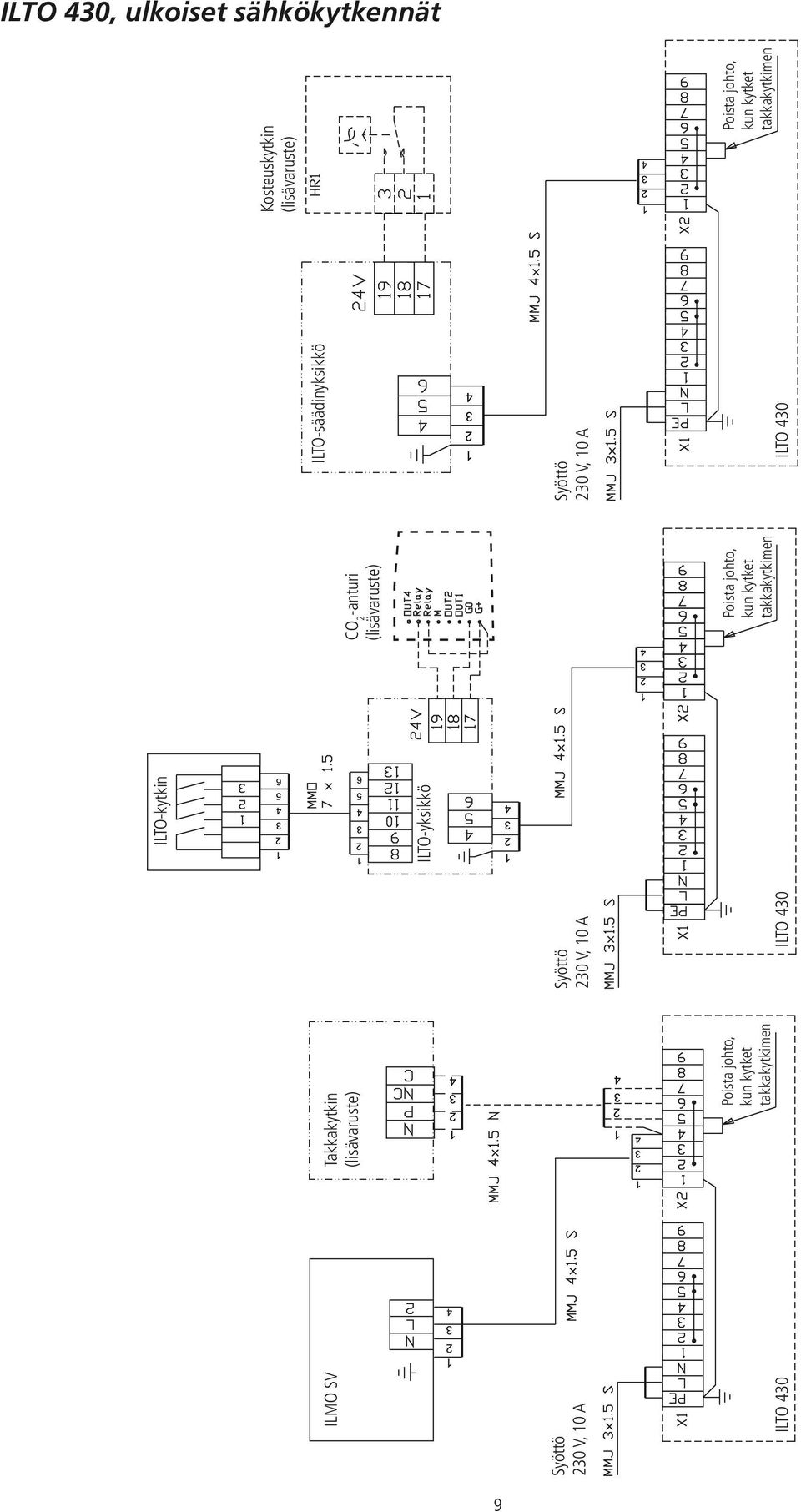 takkakytkimen CO2-anturi (lisävaruste) ILTO 430 Syöttö 230 V, 10 A ILTO-säädinyksikkö