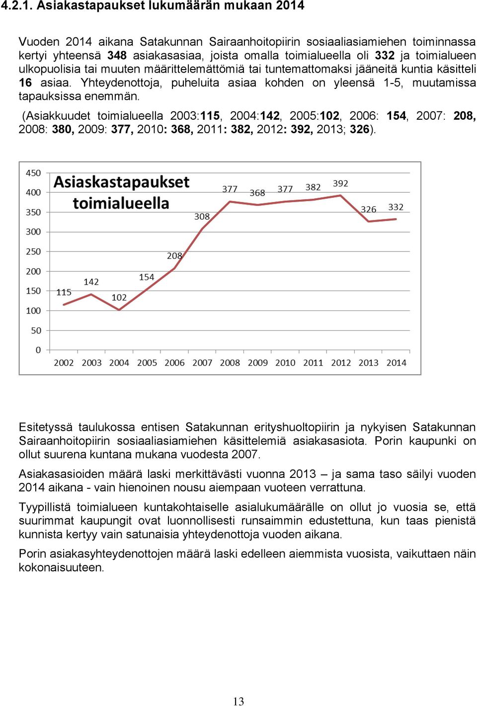 toimialueen ulkopuolisia tai muuten määrittelemättömiä tai tuntemattomaksi jääneitä kuntia käsitteli 16 asiaa. Yhteydenottoja, puheluita asiaa kohden on yleensä 1-5, muutamissa tapauksissa enemmän.