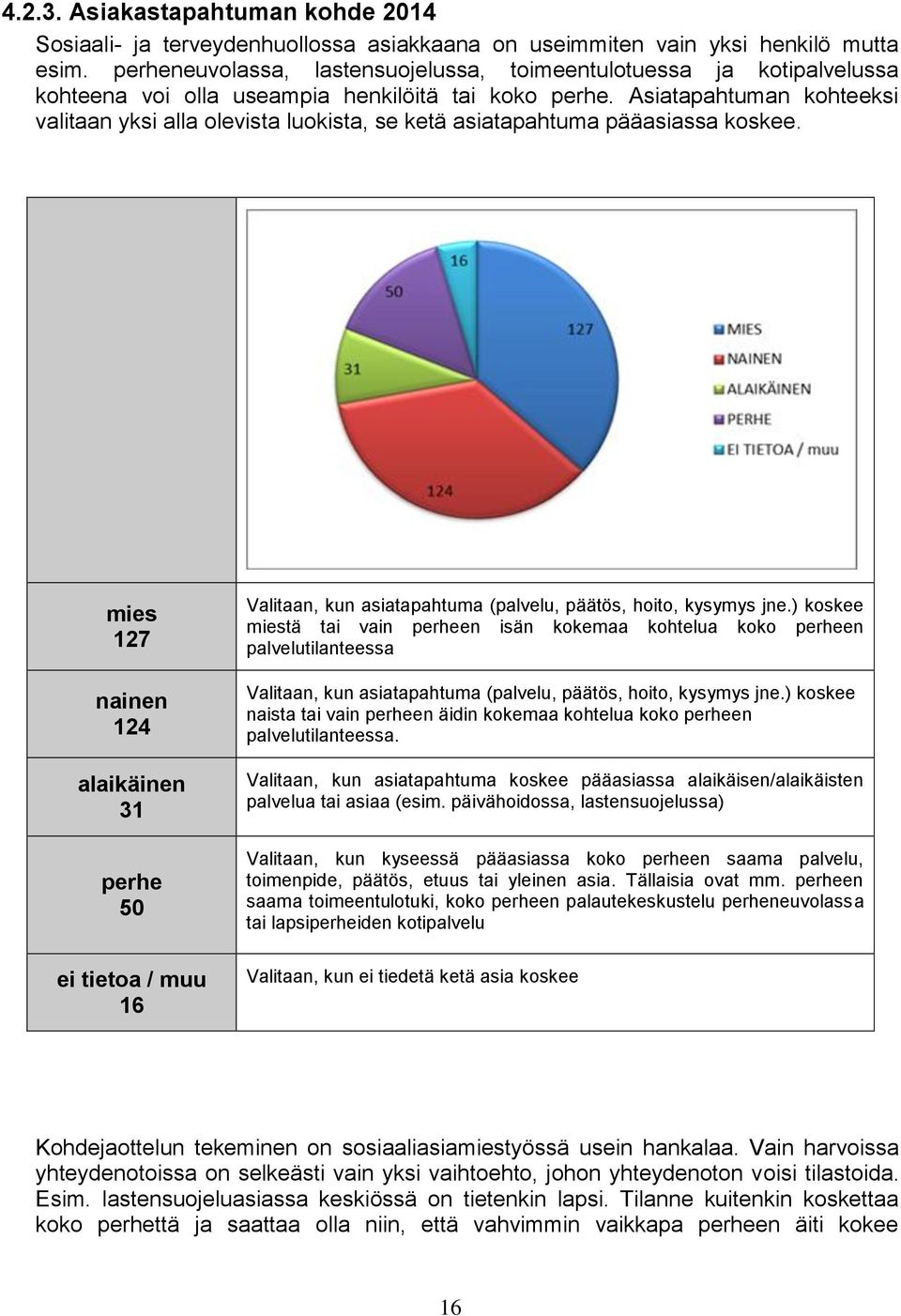 Asiatapahtuman kohteeksi valitaan yksi alla olevista luokista, se ketä asiatapahtuma pääasiassa koskee.