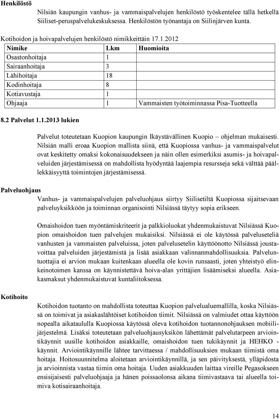 .1.2012 Nimike Lkm Huomioita Osastonhoitaja 1 Sairaanhoitaja 3 Lähihoitaja 18 Kodinhoitaja 8 Kotiavustaja 1 Ohjaaja 1 Vammaisten työtoiminnassa Pisa-Tuotteella 8.2 Palvelut 1.1.2013 lukien Palvelut toteutetaan Kuopion kaupungin Ikäystävällinen Kuopio ohjelman mukaisesti.