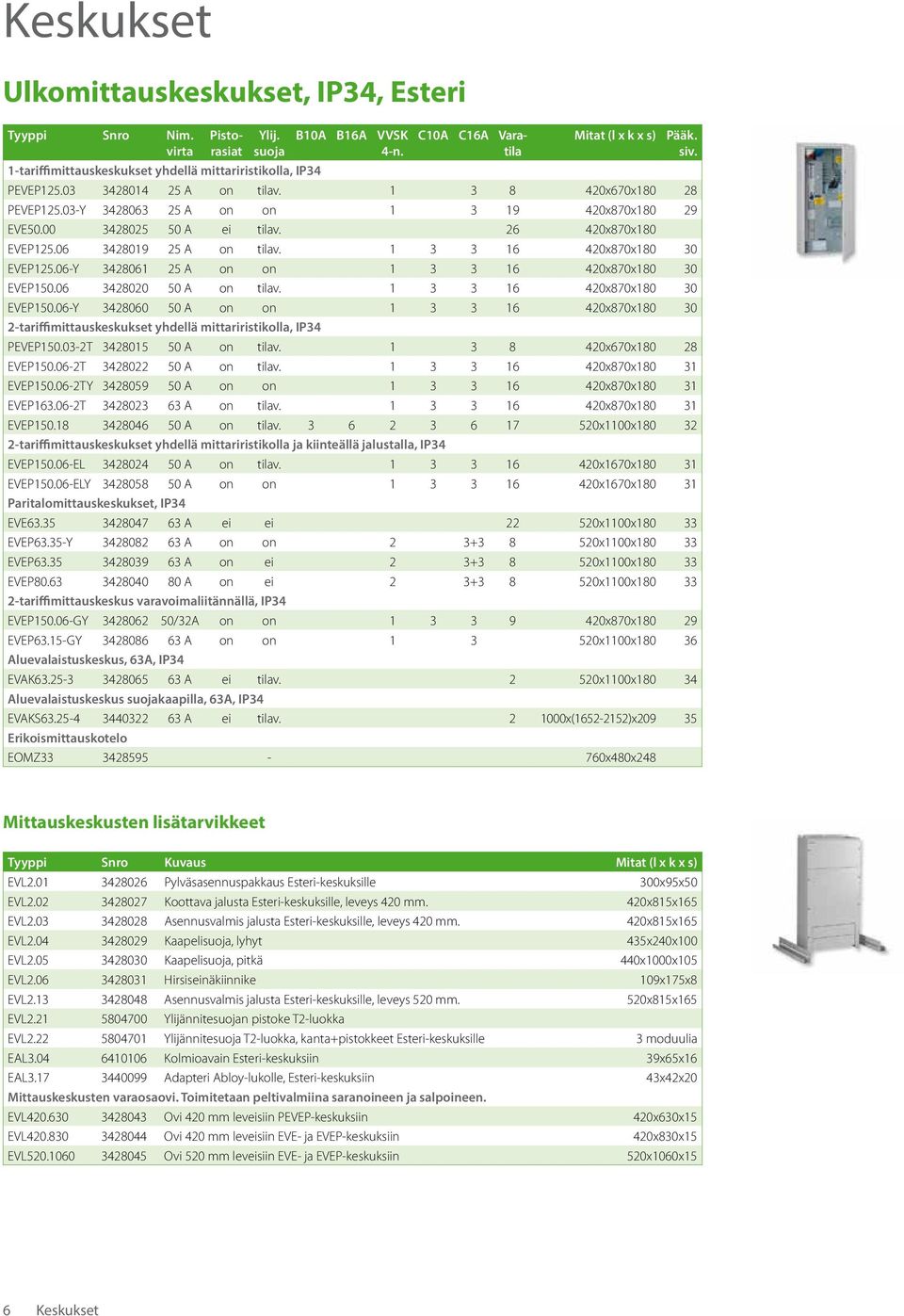 03-Y 3428063 25 A on on 1 3 19 420x870x180 29 EVE50.00 3428025 50 A ei tilav. 26 420x870x180 EVEP125.06 3428019 25 A on tilav. 1 3 3 16 420x870x180 30 EVEP125.