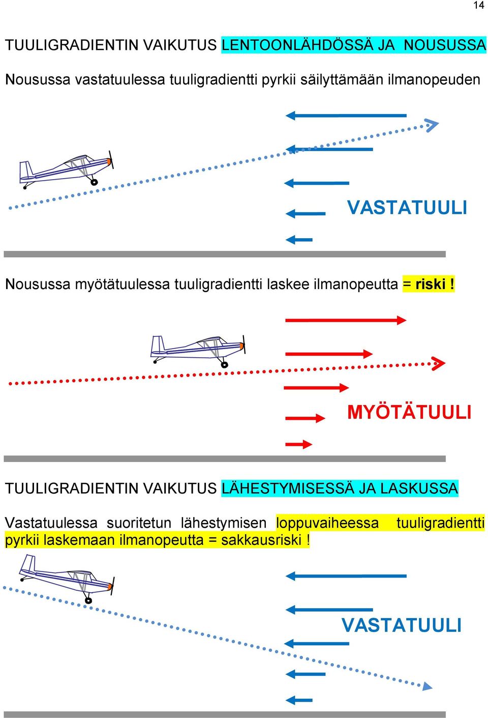 ilmanopeutta = riski!