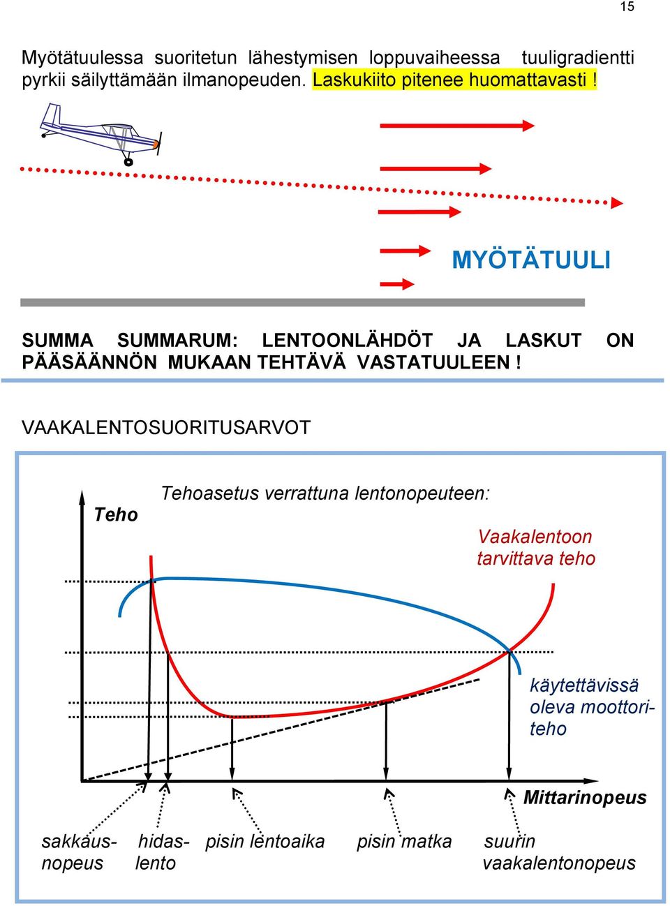 MYÖTÄTUULI SUMMA SUMMARUM: LENTOONLÄHDÖT JA LASKUT ON PÄÄSÄÄNNÖN MUKAAN TEHTÄVÄ VASTATUULEEN!