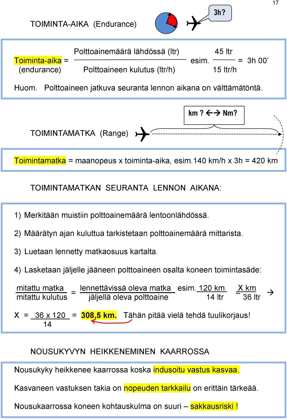 140 km/h x 3h = 420 km TOIMINTAMATKAN SEURANTA LENNON AIKANA: 1) Merkitään muistiin polttoainemäärä lentoonlähdössä. 2) Määrätyn ajan kuluttua tarkistetaan polttoainemäärä mittarista.