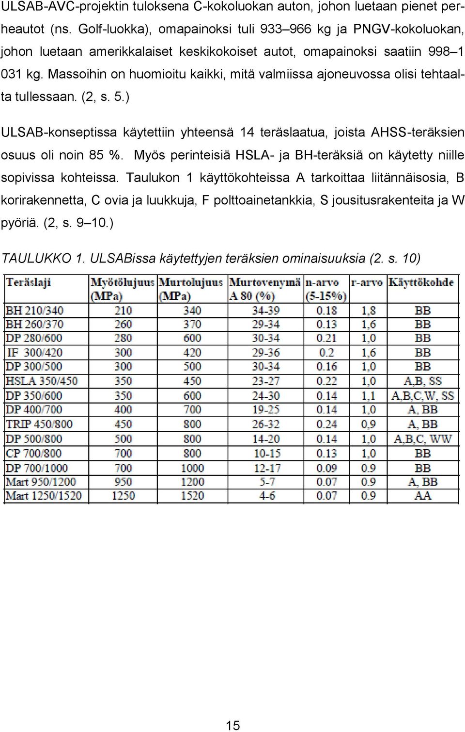 Massoihin on huomioitu kaikki, mitä valmiissa ajoneuvossa olisi tehtaalta tullessaan. (2, s. 5.