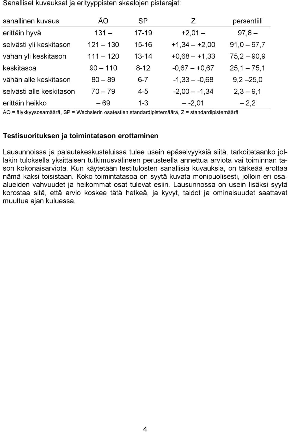 9,1 erittäin heikko 69 1-3 -2,01 2,2 ÄO = älykkyysosamäärä, SP = Wechslerin osatestien standardipistemäärä, Z = standardipistemäärä Testisuorituksen ja toimintatason erottaminen Lausunnoissa ja