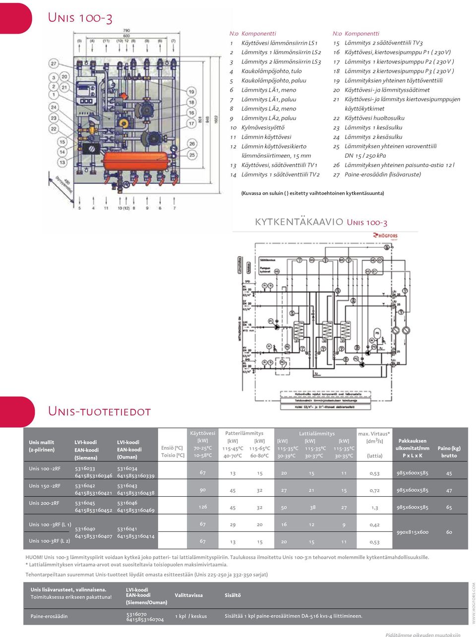 15 Lämmitys 2 säätöventtiili TV3 16 Käyttövesi, kiertovesipumppu P1 ( 230 V) 17 Lämmitys 1 kiertovesipumppu P2 ( 230 V ) 18 Lämmitys 2 kiertovesipumppu P3 ( 230 V ) 19 Lämmityksien yhteinen