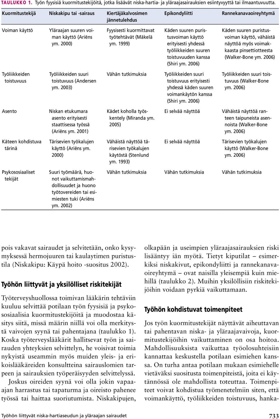 2000) Fyysisesti kuormittavat työtehtävät (Mäkelä ym.