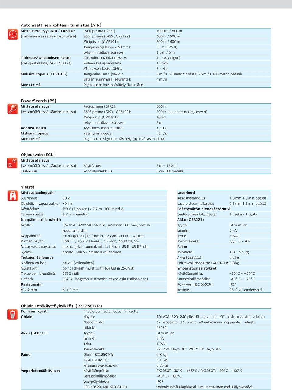 3 mgon) (keskipoikkeama, ISO 17123-3) Pisteen keskipoikkeama ± 1mm Mittauksen kesto, GPR1: 3 4 s Maksiminopeus (LUKITUS) Tangentiaalisesti (vakio): 5 m / s 20 metrin päässä, 25 m / s 100 metrin