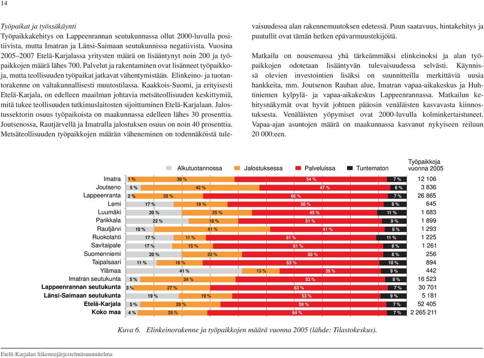 Palvelut ja rakentaminen ovat lisänneet työpaikkoja, mutta teollisuuden työpaikat jatkavat vähentymistään. Elinkeino- ja tuotantorakenne on valtakunnallisesti muutostilassa.