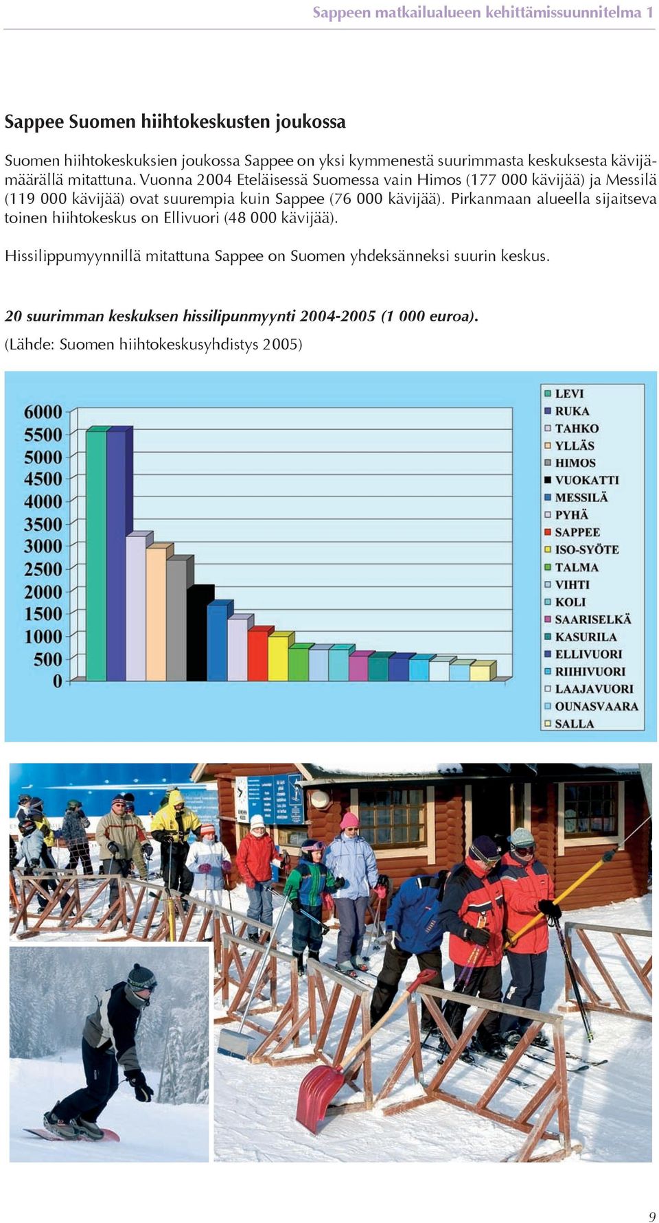 Vuonna 2004 Eteläisessä Suomessa vain Himos (177 000 kävijää) ja Messilä (119 000 kävijää) ovat suurempia kuin Sappee (76 000 kävijää).