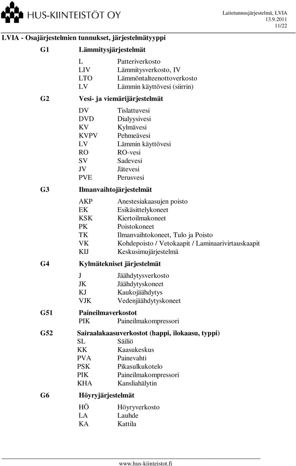 EK KSK PK TK VK KIJ Laitetunnusjärjestelmä, LVIA 11/22 Anestesiakaasujen poisto Esikäsittelykoneet Kiertoilmakoneet Poistokoneet Ilmanvaihtokoneet, Tulo ja Poisto Kohdepoisto / Vetokaapit /