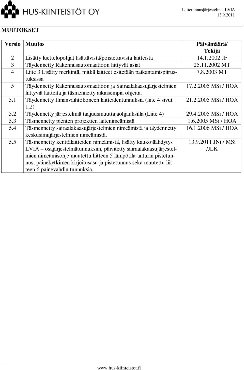 5.1 Täydennetty Ilmanvaihtokoneen laitteidentunnuksia (liite 4 sivut 21.2.2005 MSi / HOA 1,2) 5.2 Täydennetty järjestelmiä taajuusmuuttajaohjauksilla (Liite 4) 29.4.2005 MSi / HOA 5.