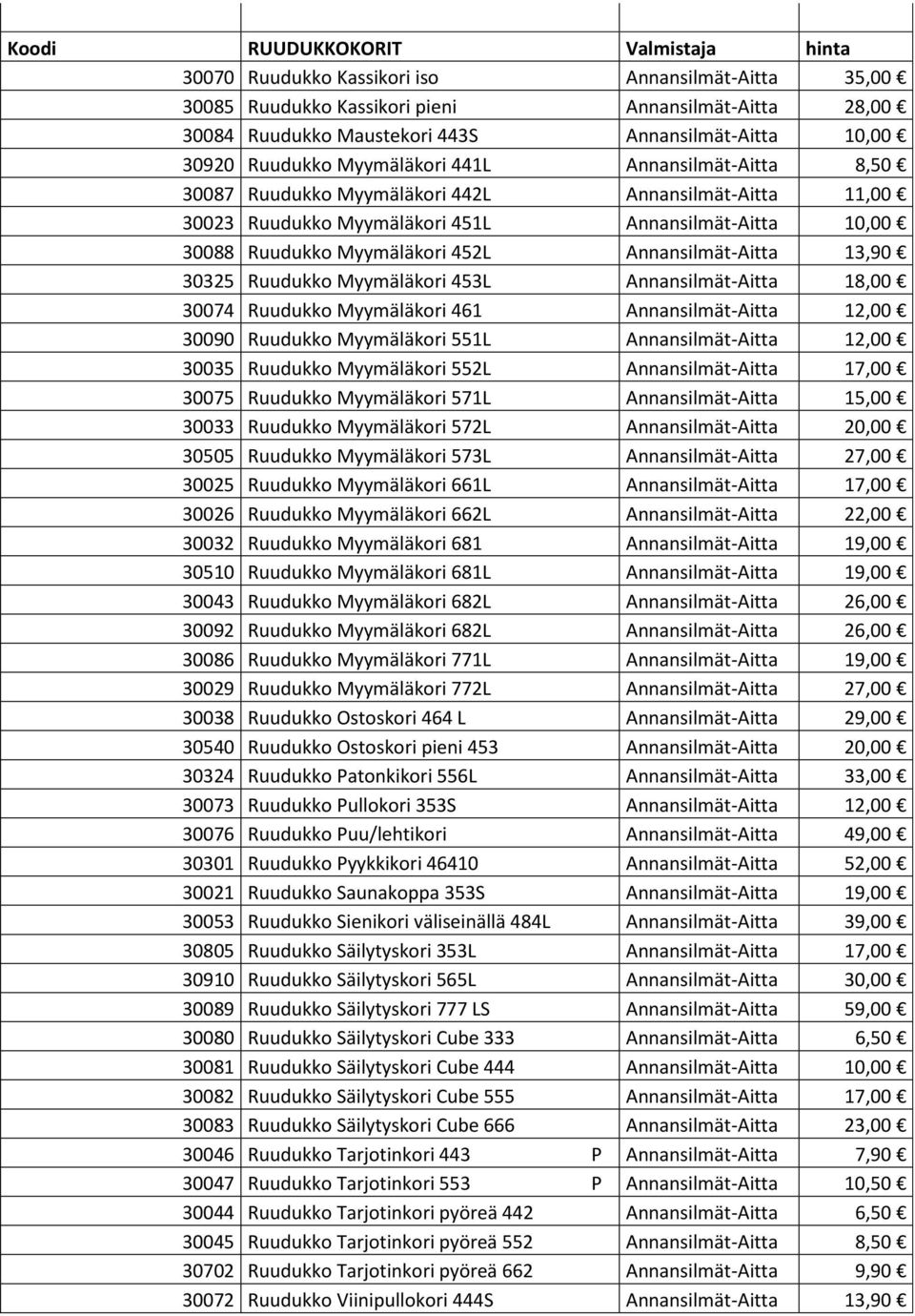 Ruudukko Myymäläkori 461 Aitta 12,00 30090 Ruudukko Myymäläkori 551L Aitta 12,00 30035 Ruudukko Myymäläkori 552L Aitta 17,00 30075 Ruudukko Myymäläkori 571L Aitta 15,00 30033 Ruudukko Myymäläkori