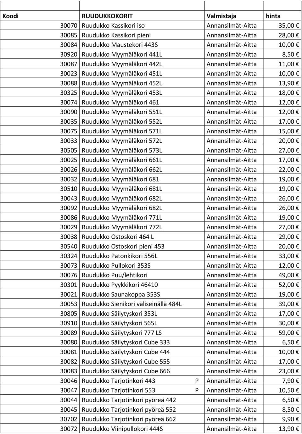 Ruudukko Myymäläkori 461 Aitta 12,00 30090 Ruudukko Myymäläkori 551L Aitta 12,00 30035 Ruudukko Myymäläkori 552L Aitta 17,00 30075 Ruudukko Myymäläkori 571L Aitta 15,00 30033 Ruudukko Myymäläkori