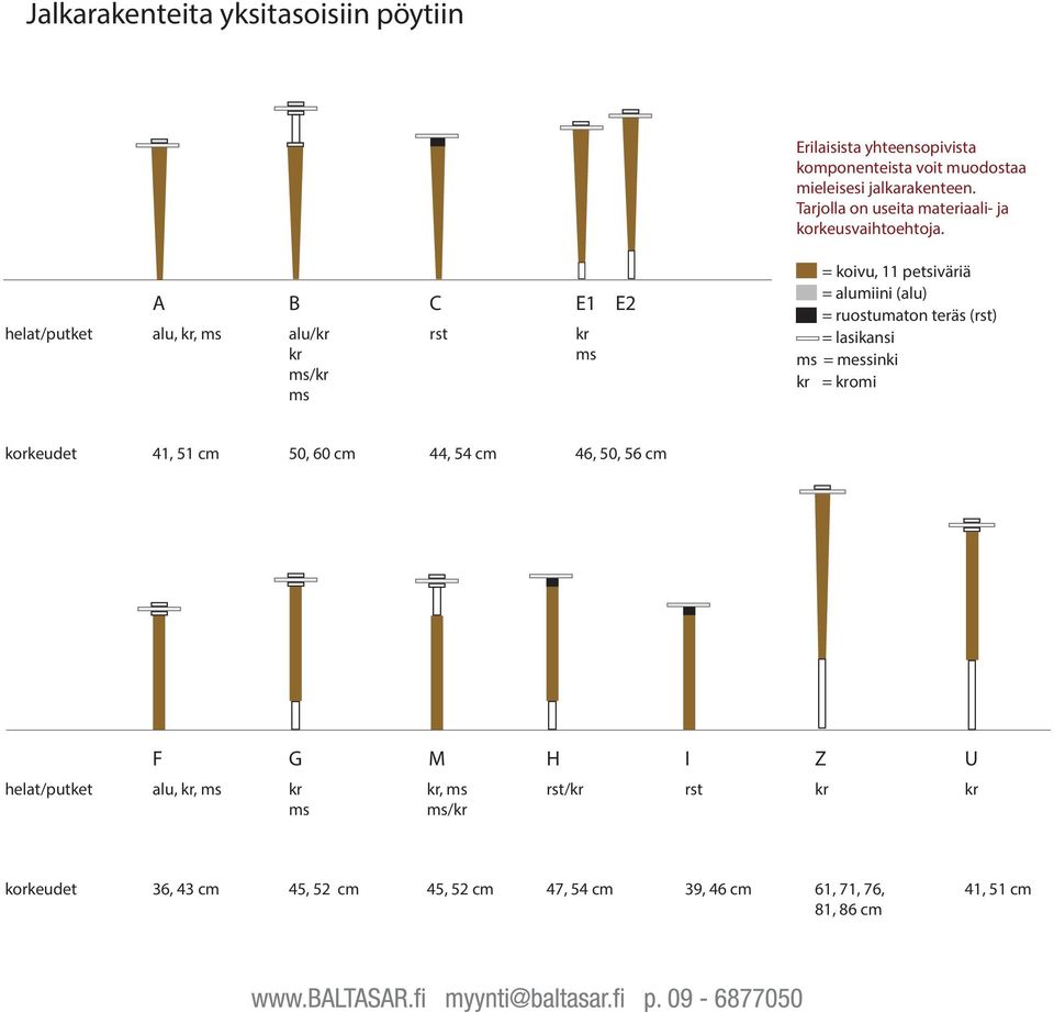 helat/putket A alu,, ms B alu/ ms/ ms C rst E1 ms E2 = koivu, 11 petsiväriä = alumiini (alu) = ruostumaton teräs (rst) =