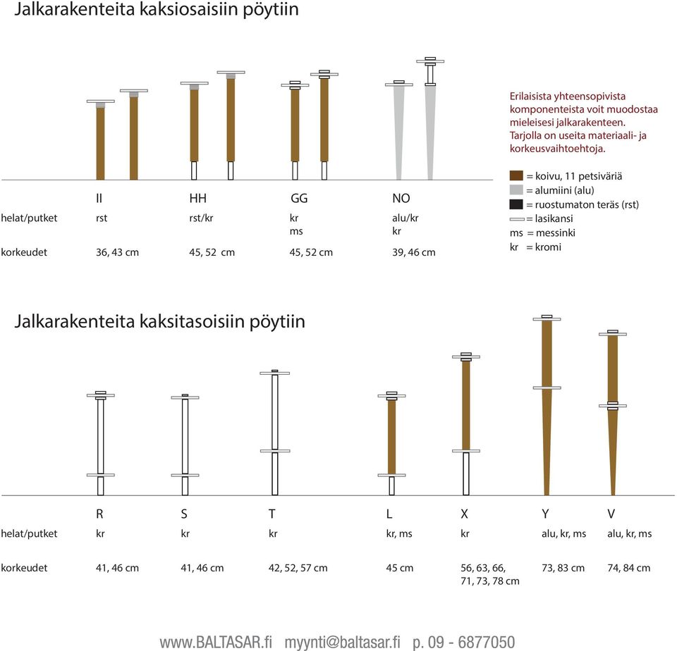 Tarjolla on useita materiaali- ja korkeusvaihtoehtoja.