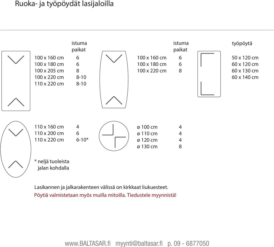 10 cm 110 x 200 cm 110 x 220 cm -10* ø 100 cm ø 110 cm ø 120 cm ø 130 cm 8 * neljä tuoleista jalan kohdalla