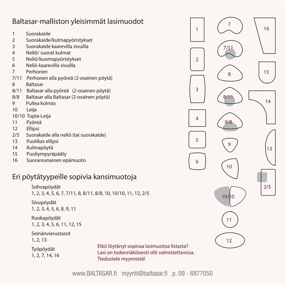 Pyöreä 12 Ellipsi 2/5 Suorakaide alla neliö (tai suorakaide) 13 Puolikas ellipsi 1 Kulmapöytä 15 Puoliympyräpääty 1 Suorareunainen epämuoto Eri pöytätyypeille sopivia kansimuotoja Sohvapöydät 1, 2,