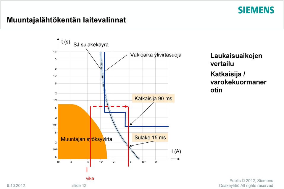 vertailu Katkaisija / varokekuormaner otin 2 10-1 5 2 Muuntajan