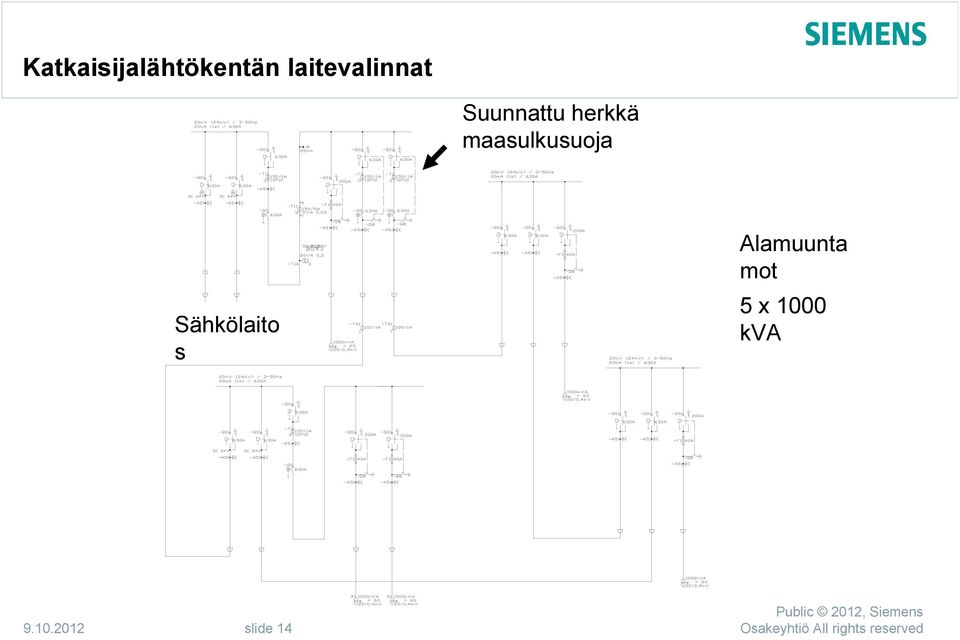 herkkä maasulkusuoja