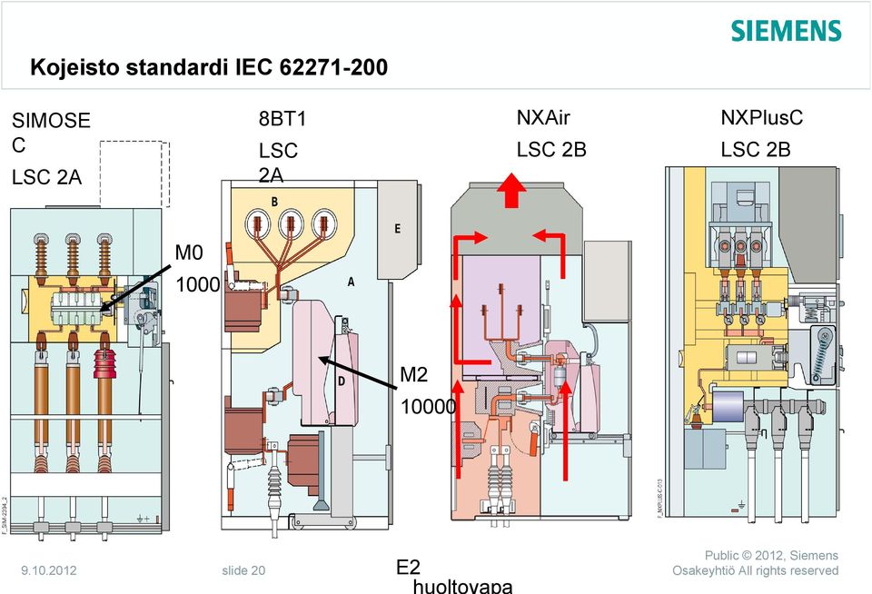 LSC 2A NXAir LSC 2B NXPlusC LSC