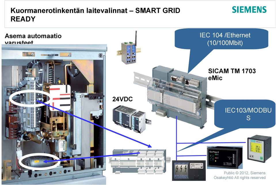 varusteet IEC 104 /Ethernet