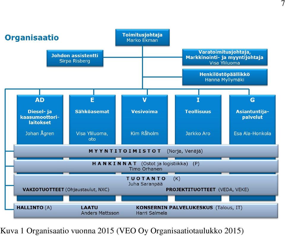 vuonna 2015 (VEO