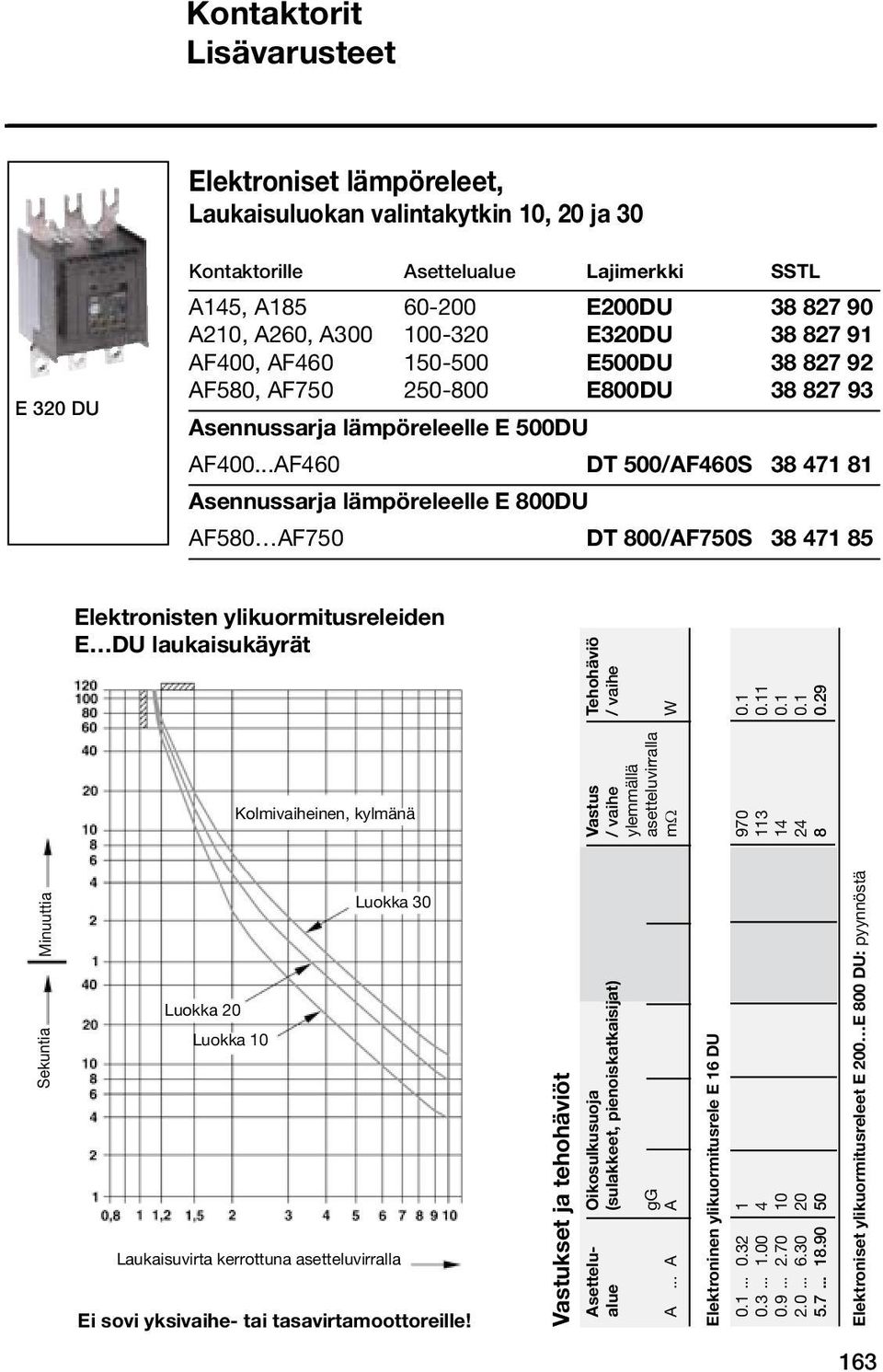 ..AF460 DT 500/AF460S 38 471 81 Asennussarja lämpöreleelle E 800DU AF580 AF750 DT 800/AF750S 38 471 85 Sekuntia Minuuttia Elektronisten ylikuormitusreleiden E DU laukaisukäyrät Luokka 20 Luokka 10