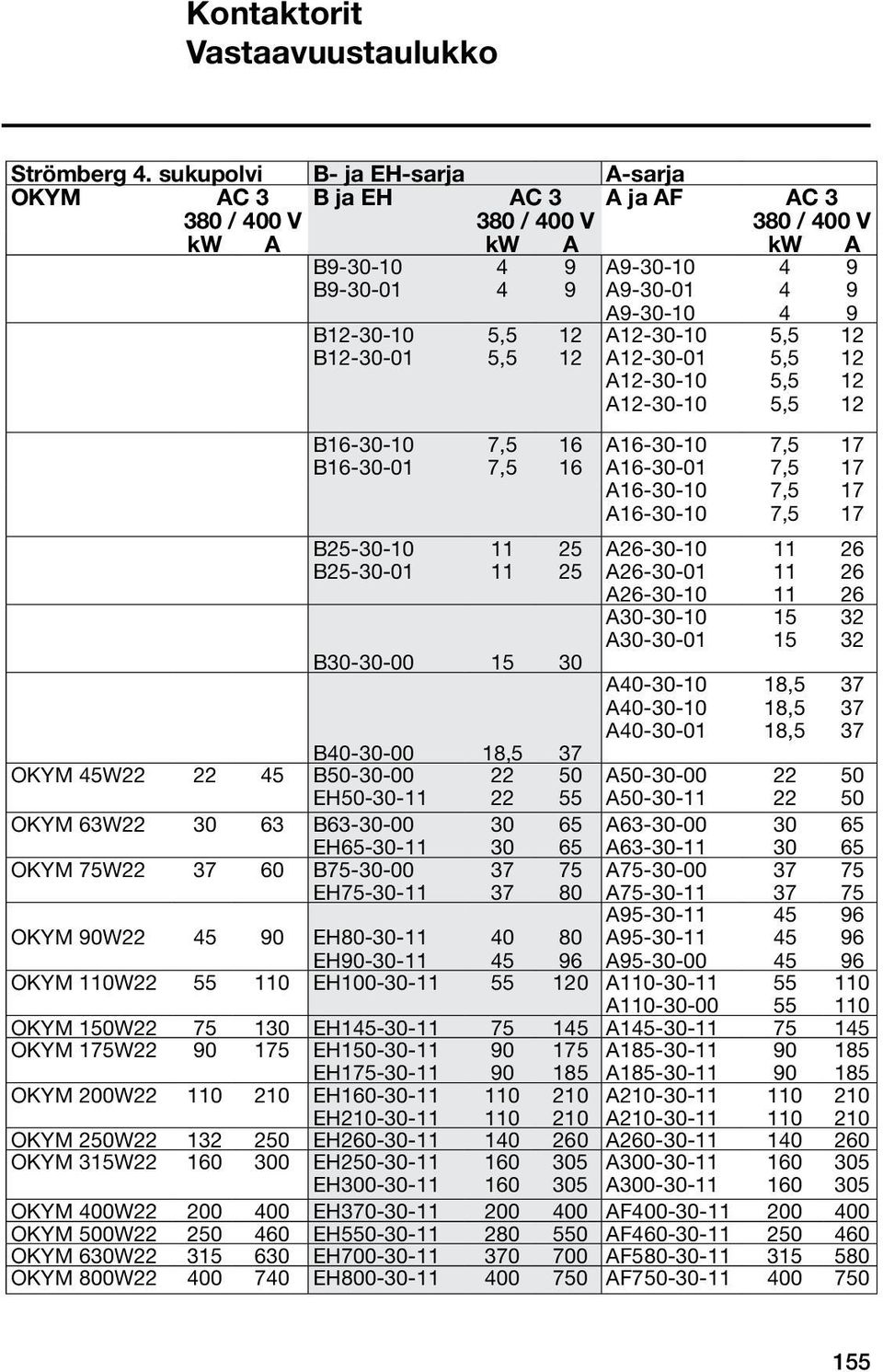 4 5,5 5,5 7,5 7,5 11 11 9 9 12 12 16 16 25 25 A9-30-10 A9-30-01 A9-30-10 A12-30-10 A12-30-01 A12-30-10 A12-30-10 A16-30-10 A16-30-01 A16-30-10 A16-30-10 A26-30-10 A26-30-01 A26-30-10 A30-30-10