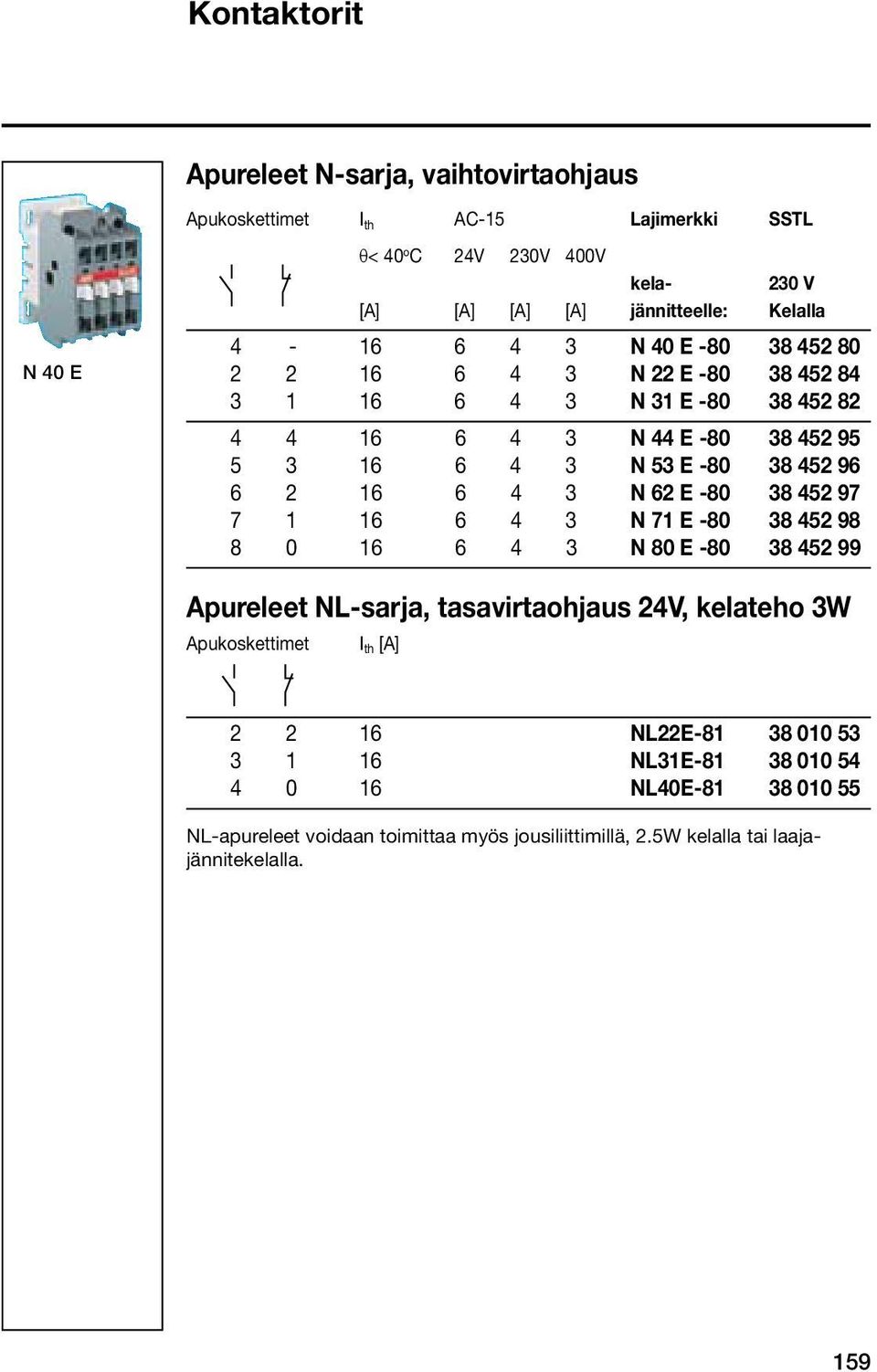 16 6 4 3 N 62 E -80 38 452 97 7 1 16 6 4 3 N 71 E -80 38 452 98 8 0 16 6 4 3 N 80 E -80 38 452 99 Apureleet NL-sarja, tasavirtaohjaus 24V, kelateho 3W Apukoskettimet I th