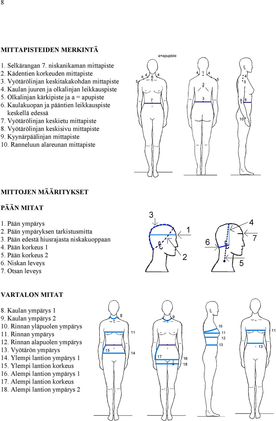 Vyötärölinjan keskisivu mittapiste 9. Kyynärpäälinjan mittapiste 10. Ranneluun alareunan mittapiste 5 a 4 6 7 4 4 1 2 3 4 5 4 5 9 8 10 MITTOJEN MÄÄRITYKSET 1. Pään ympärys 2.