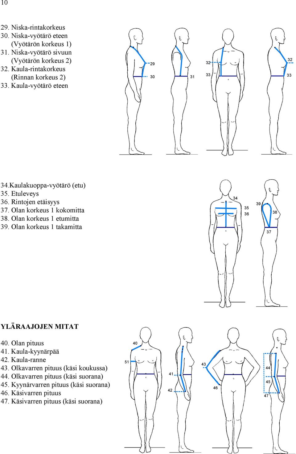 Olan korkeus 1 kokomitta 38. Olan korkeus 1 etumitta 39. Olan korkeus 1 takamitta 34 35 36 39 37 38 40. Olan pituus 41. Kaula-kyynärpää 42. Kaula-ranne 43.