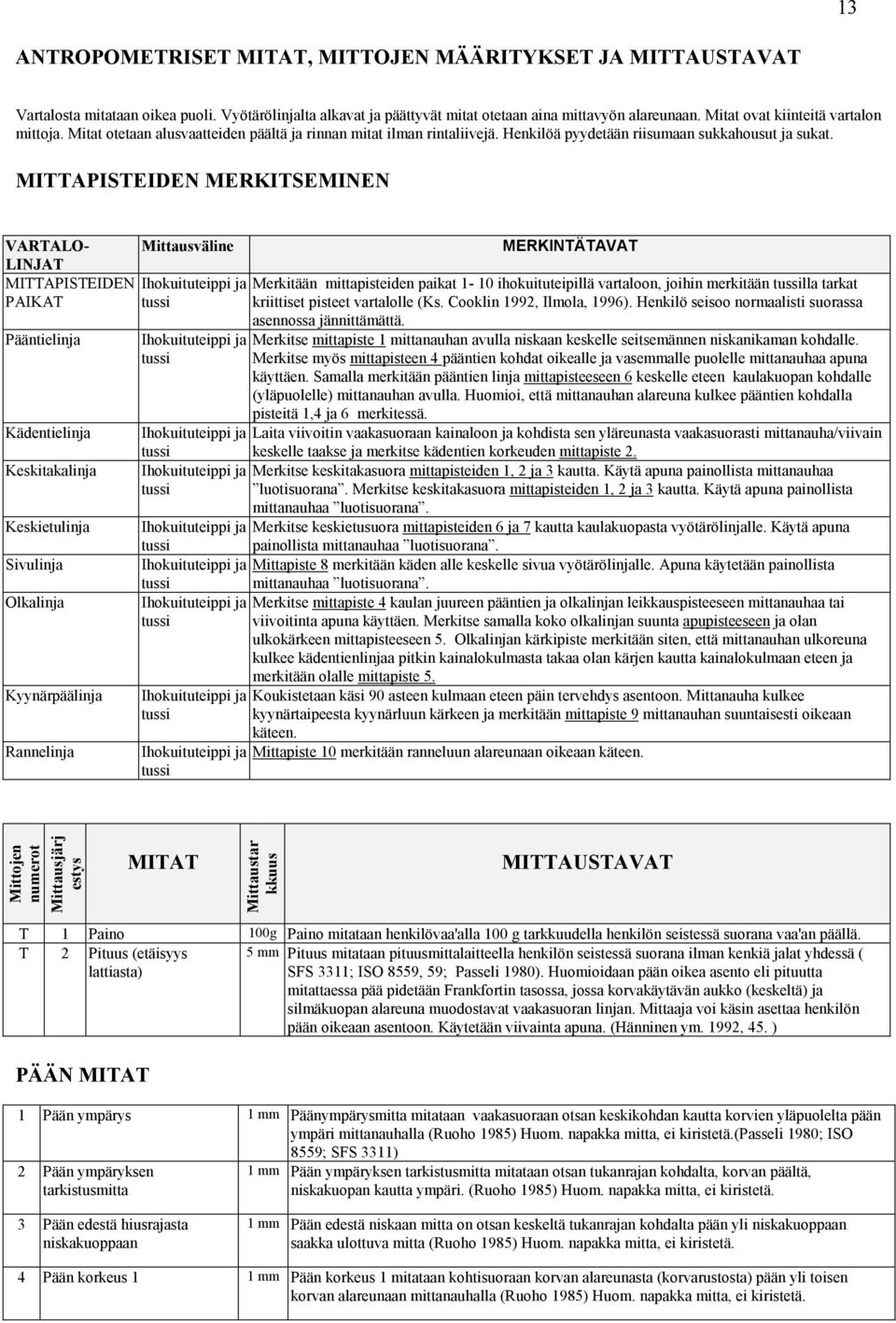 MITTAPISTEIDEN MERKITSEMINEN VARTALO- LINJAT MITTAPISTEIDEN PAIKAT Pääntielinja Kädentielinja Keskitakalinja Keskietulinja Sivulinja Olkalinja Kyynärpäälinja Rannelinja Mittausväline Ihokuituteippi