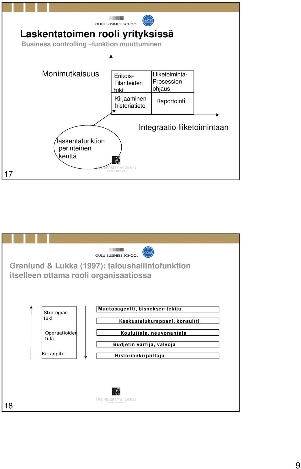 Granlund & Lukka (1997): taloushallintofunktion itselleen ottama rooli organisaatiossa Strategian tuki Operaatioiden tuki