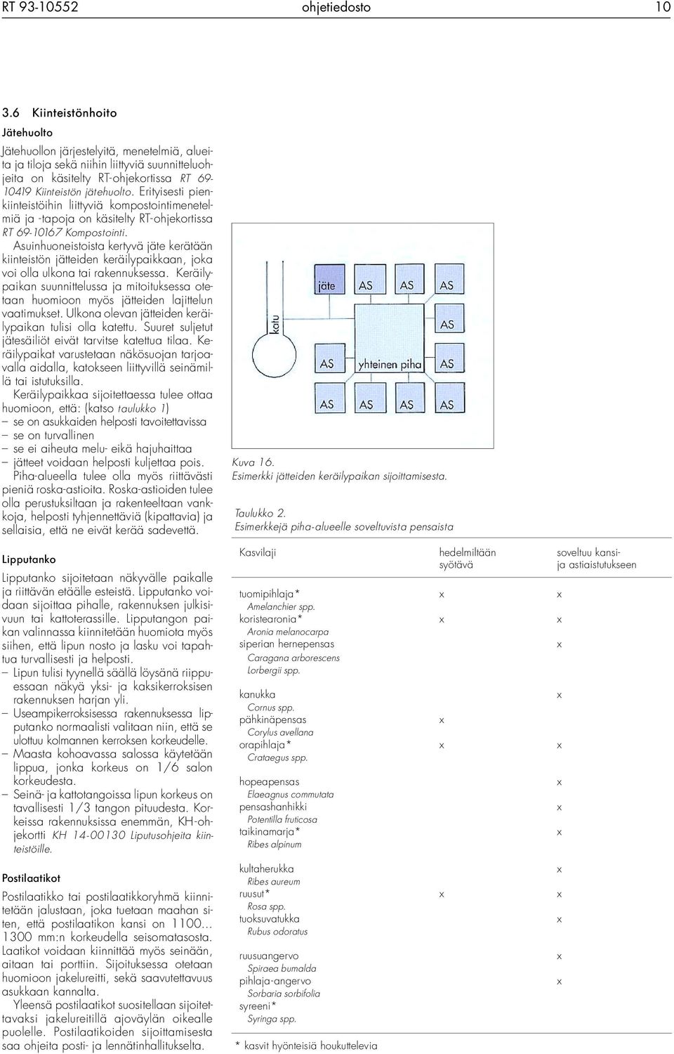 Erityisesti pienkiinteistöihin liittyviä kompostointimenetelmiä ja -tapoja on käsitelty RT-ohjekortissa RT 69-10167 Kompostointi.