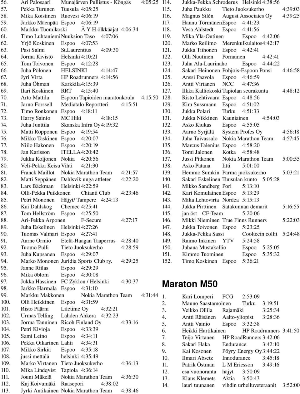 Jarkko Mäenpää Espoo 4:06:19 117. Markku Tuomikoski Ä Y H ölkkääjät 4:06:34 118. Timo LuhtaniemiNuuksion Taso 4:07:06 119. Yrjö Koskinen Espoo 4:07:53 120. Pasi Salmi St.Laurentius 4:09:30 121.