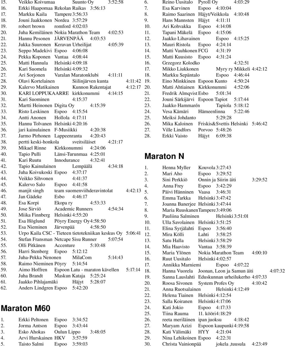 JÄRVENPÄÄ 4:03:53 Jukka Suuronen Keravan Urheilijat 4:05:39 Seppo Madekivi Espoo 4:06:08 Pekka Koponen Vantaa 4:08:44 Matti Hannula Helsinki 4:09:18 Kari Suomela Helsinki 4:09:32 Ari Sorjonen Varalan