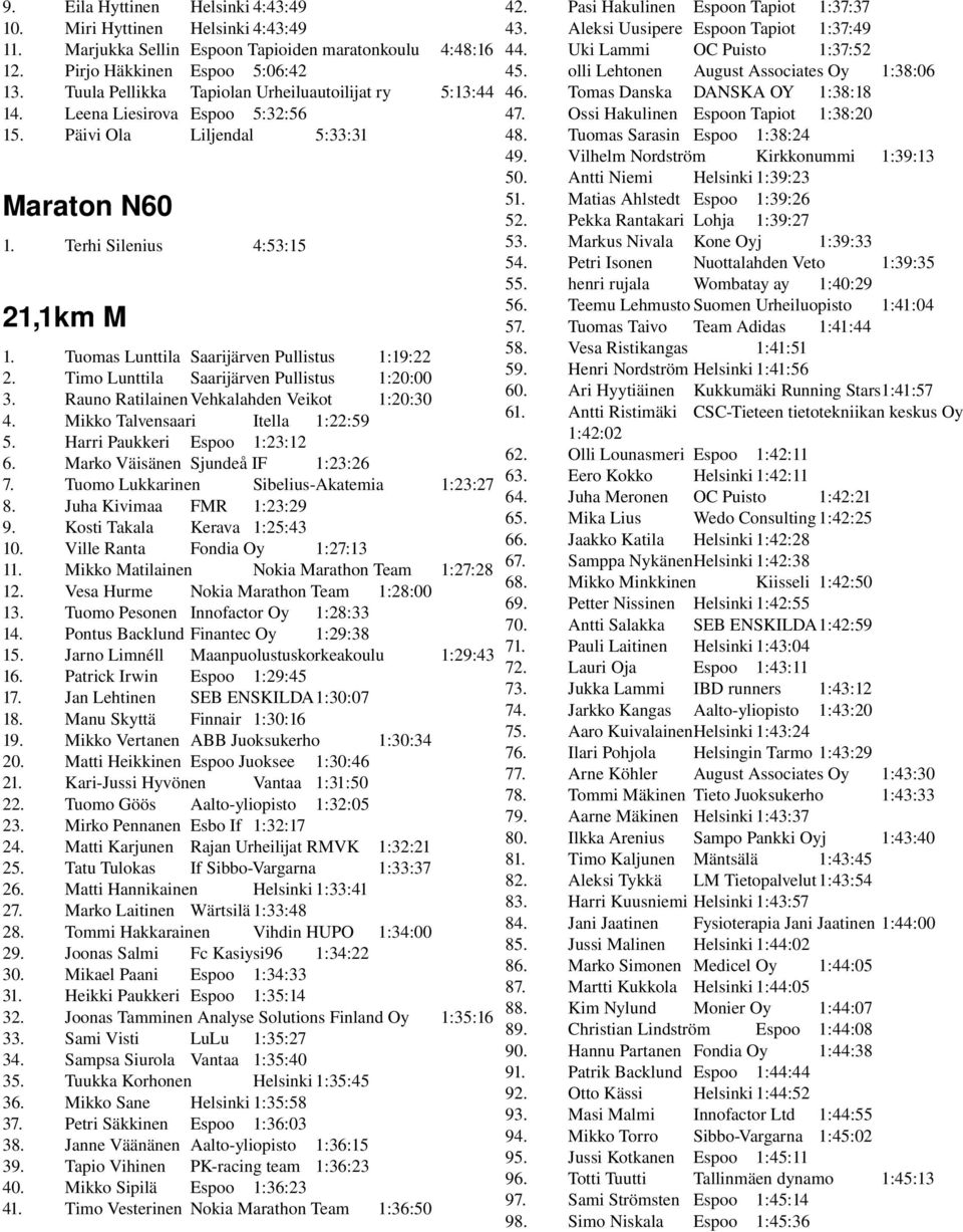 Urheiluautoilijat ry Espoo 5:32:56 Liljendal 5:33:31 Maraton N60 1. Terhi Silenius 21,1km M 1. 2. 3. 4. 5. 6. 7. 8.  16. 17. 18. 19. 20. 21. 22. 23. 24. 25. 26. 27. 28. 29. 30. 31. 32. 33. 34. 35. 36.