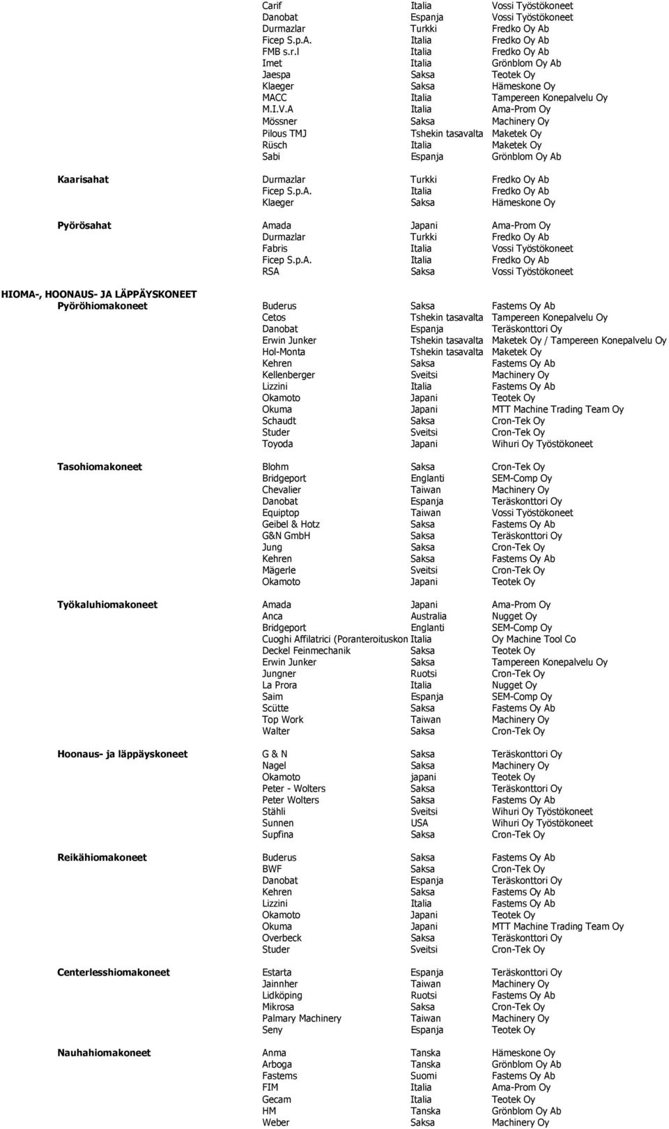 p.A. Italia Fredko Oy Ab RSA Saksa Vossi Työstökoneet HIOMA-, HOONAUS- JA LÄPPÄYSKONEET Pyöröhiomakoneet Buderus Saksa Fastems Oy Ab Cetos Tshekin tasavalta Tampereen Konepalvelu Oy Danobat Espanja