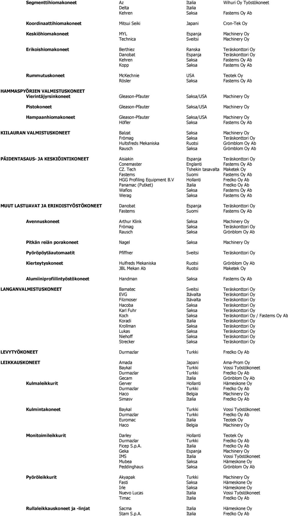 Teotek Oy Rösler Saksa Fastems Oy Ab HAMMASPYÖRIEN VALMISTUSKONEET Vierintäjyrsinkoneet Gleason-Pfauter Saksa/USA Machinery Oy Pistokoneet Gleason-Pfauter Saksa/USA Machinery Oy Hampaanhiomakoneet