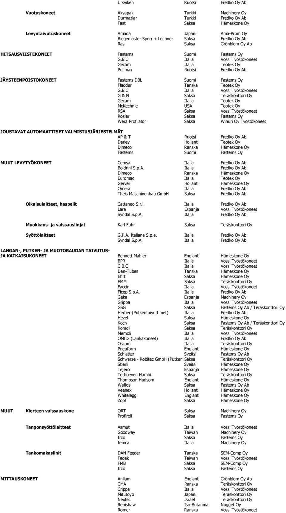 C Italia Vossi Työstökoneet Gecam Italia Teotek Oy Pullmax Ruotsi Fredko Oy Ab JÄYSTEENPOISTOKONEET Fastems DBL