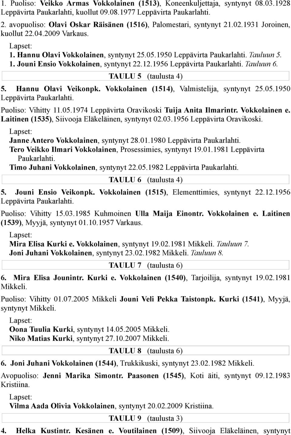 Hannu Olavi Veikonpk. Vokkolainen (1514), Valmistelija, syntynyt 25.05.1950 Puoliso: Vihitty 11.05.1974 Leppävirta Oravikoski Tuija Anita Ilmarintr. Vokkolainen e.